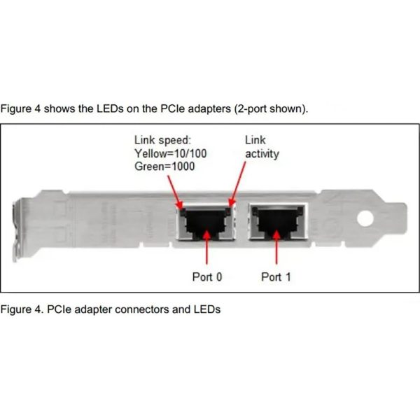 Lenovo Global Technology 1GbE RJ45 4 Port OCP Online Hot Sale